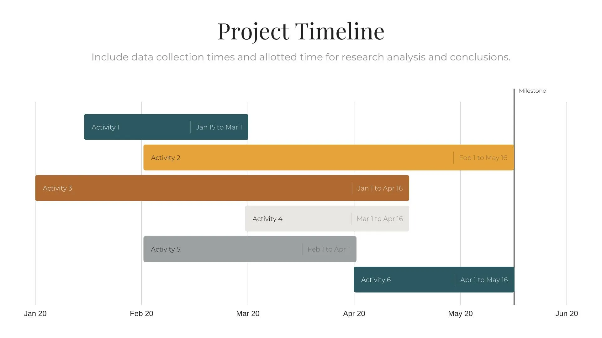 Project Timeline